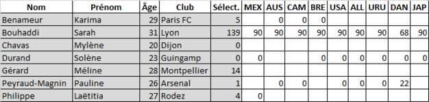 Bleues - Quelle liste annoncée ce jeudi soir ? Bleues - Quelle liste annoncée ce jeudi soir ?