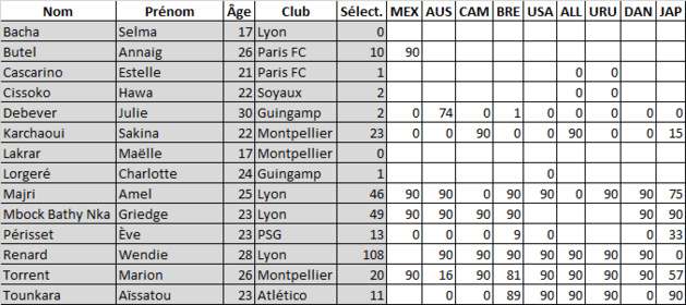 Bleues - Quelle liste annoncée ce jeudi soir ? Bleues - Quelle liste annoncée ce jeudi soir ?