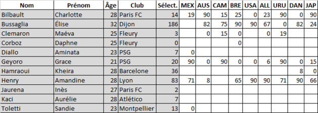 Bleues - Quelle liste annoncée ce jeudi soir ? Bleues - Quelle liste annoncée ce jeudi soir ?