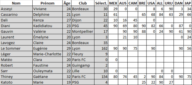 Bleues - Quelle liste annoncée ce jeudi soir ? Bleues - Quelle liste annoncée ce jeudi soir ?
