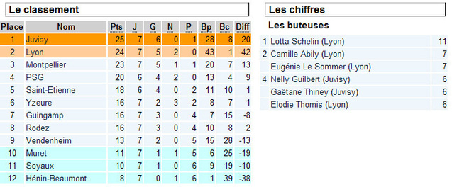 D1 - JUVISY prend la tête D1 - JUVISY prend la tête