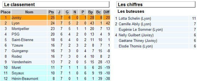 D1 - un derby francilien de haute volée