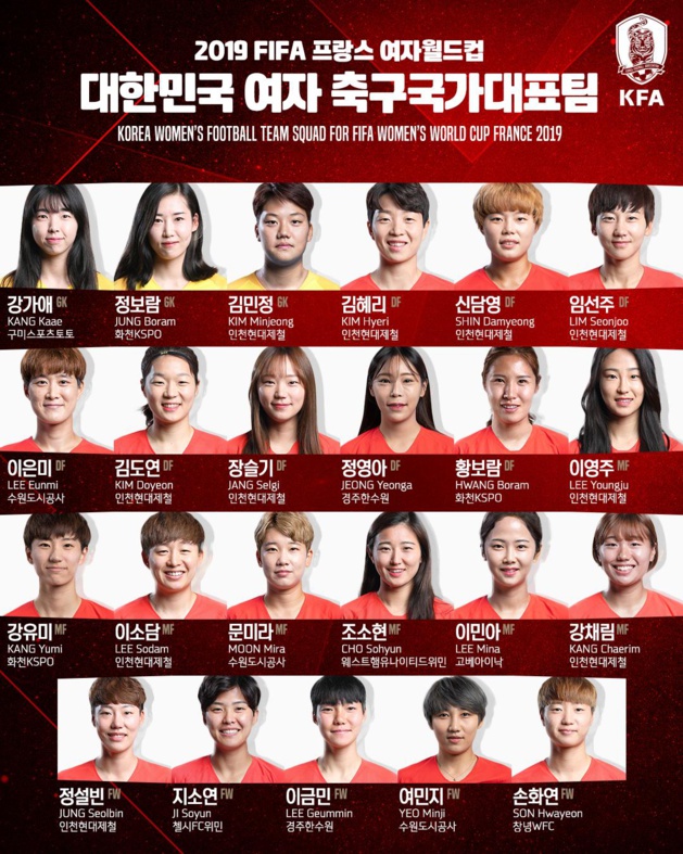 Coupe du Monde - Groupe A : Présentation de la COREE DU SUD (16/24) Coupe du Monde - Groupe A : Présentation de la COREE DU SUD (16/24)