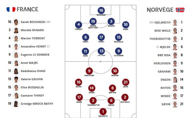 Bleues - FRANCE - NORVEGE : un changement, GAUVIN titulaire, CASCARINO sur le banc Bleues - FRANCE - NORVEGE : un changement, GAUVIN titulaire, CASCARINO sur le banc
