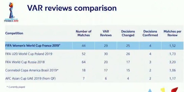 Coupe du Monde - Pierluigi COLLINA au secours de la VAR Coupe du Monde - Pierluigi COLLINA au secours de la VAR