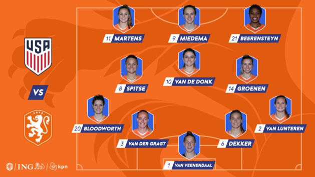 Coupe du Monde - ETATS-UNIS - PAYS-BAS : les compos, Rapinoe débute