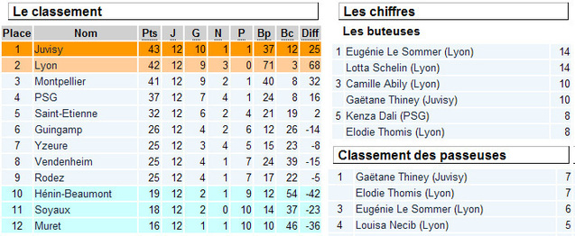 D1 - Ca redémarre sur les chapeaux de roue D1 - Ca redémarre sur les chapeaux de roue