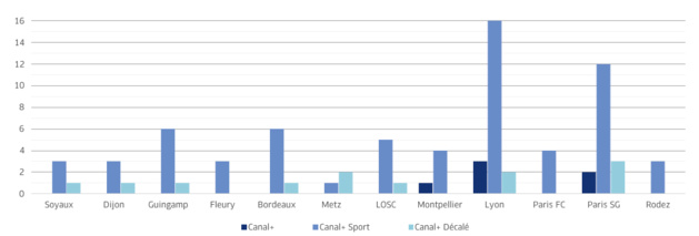 Source FFF Source FFF