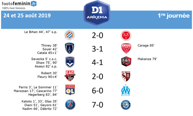 #D1Arkema - J1 : Six victoires à domicile pour débuter #D1Arkema - J1 : Six victoires à domicile pour débuter