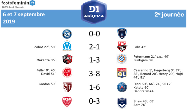 #D1Arkema - J2 : BORDEAUX rejoint le PSG, l'OL et MONTPELLIER
