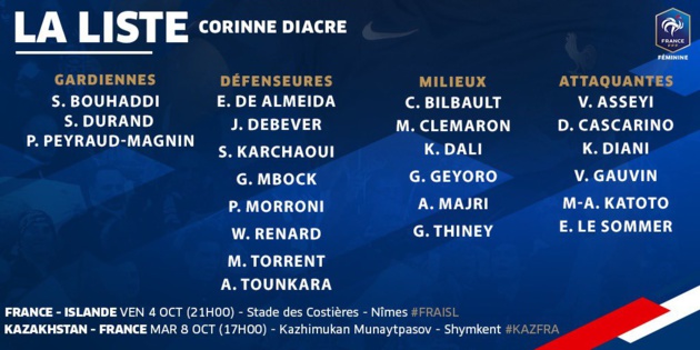 Bleues - Les 23 joueuses retenues : HENRY blessée, KATOTO appelée Bleues - Les 23 joueuses retenues : HENRY blessée, KATOTO appelée