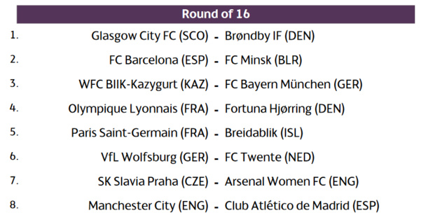 Ligue des Champions - Fortuna Hjørring et Breidablik pour les clubs français Ligue des Champions - Fortuna Hjørring et Breidablik pour les clubs français