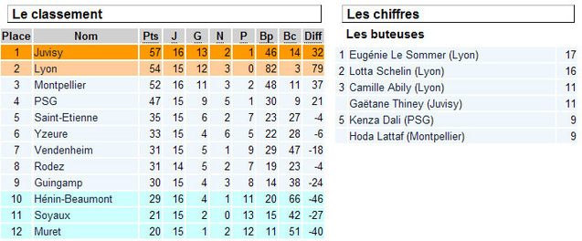 D1 - Une journée tronquée D1 - Une journée tronquée