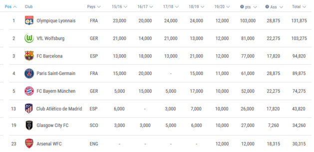 Ligue des Champions - Tirage au sort ce vendredi Ligue des Champions - Tirage au sort ce vendredi
