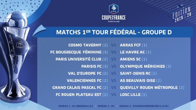 Coupe de France - Tirage au sort du premier tour fédéral : MONTAUBAN - TOULOUSE et NANTES - ORLEANS à l'affiche
