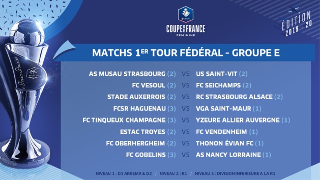 Coupe de France - Tirage au sort du premier tour fédéral : MONTAUBAN - TOULOUSE et NANTES - ORLEANS à l'affiche