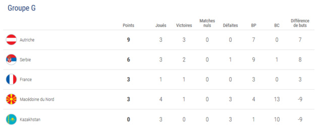 Bleues - Une dernière sortie face à la SERBIE (21h00) Bleues - Une dernière sortie face à la SERBIE (21h00)