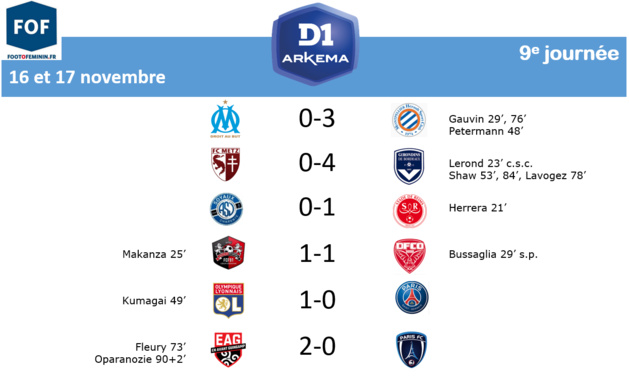 #D1Arkema - J9 : GUINGAMP s'impose face au PFC (2-0)