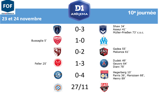 #D1Arkema - J10 : LYON garde son avance, les détails de la journée