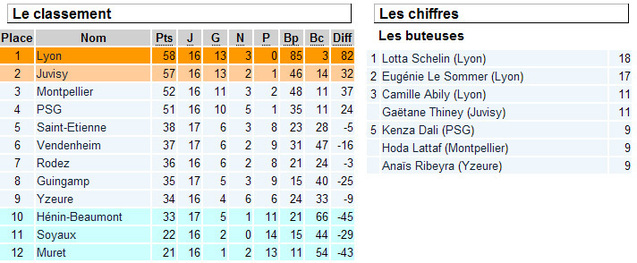 D1 - La bataille est rude