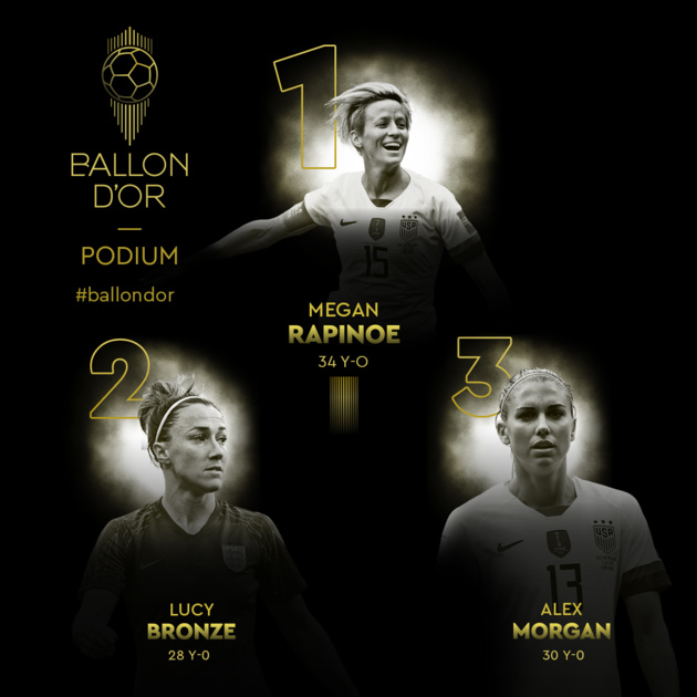 Ballon d'Or - Megan RAPINOE obtient le deuxième Ballon d'Or féminin Ballon d'Or - Megan RAPINOE obtient le deuxième Ballon d'Or féminin