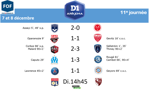 #D1Arkema - J11 : LYON - METZ : 6-0 #D1Arkema - J11 : LYON - METZ : 6-0
