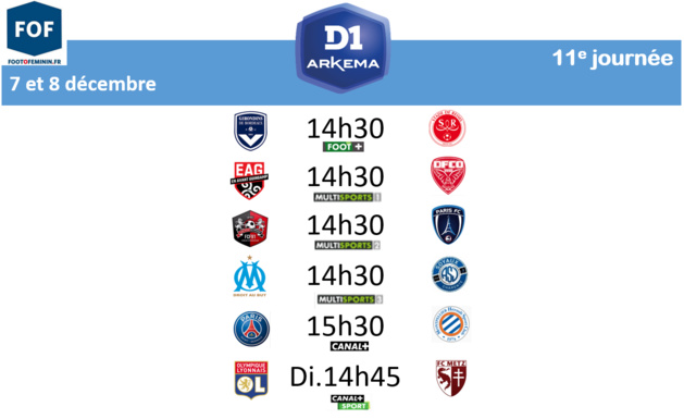 #D1Arkema - J11 : SOYAUX renverse la tendance face à l'OM, le PARIS FC sur le fil #D1Arkema - J11 : SOYAUX renverse la tendance face à l'OM, le PARIS FC sur le fil
