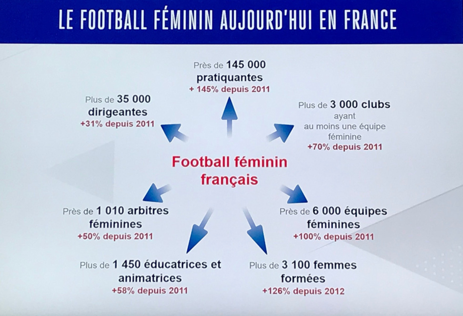 FFF - Le football féminin à l'honneur de l'Assemblée Fédérale FFF - Le football féminin à l'honneur de l'Assemblée Fédérale