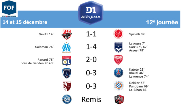 #D1Arkema - J12 : PFC - PSG : 0-3, FCM - MHSC : 0-3 #D1Arkema - J12 : PFC - PSG : 0-3, FCM - MHSC : 0-3