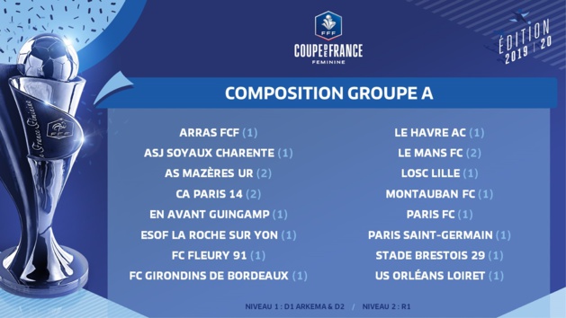 Coupe de France - Tirage au sort des 16es de finale : PFC - Bordeaux, OL - OM, Fleury - Guingamp à l'affiche