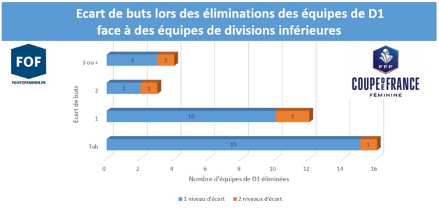 Coupe de France - Surprises ? A qui le tour ? Coupe de France - Surprises ? A qui le tour ?