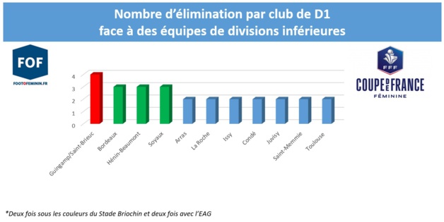 Coupe de France - Surprises ? A qui le tour ?