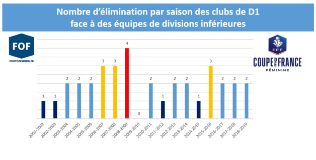 Coupe de France - Surprises ? A qui le tour ?