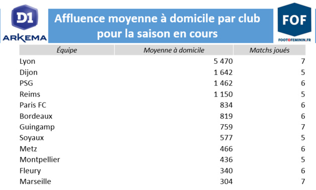 #D1Arkema - Affluences : une augmentation confirmée mais mesurée #D1Arkema - Affluences : une augmentation confirmée mais mesurée
