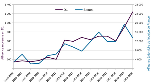 #D1Arkema - Affluences : une augmentation confirmée mais mesurée #D1Arkema - Affluences : une augmentation confirmée mais mesurée
