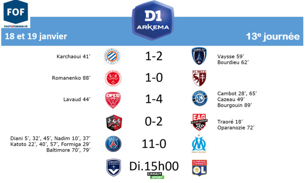 #D1Arkema - J13 : BORDEAUX accroche LYON (0-0) #D1Arkema - J13 : BORDEAUX accroche LYON (0-0)