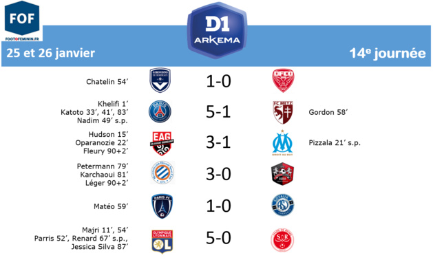 #D1Arkema - J14 : Six sur six à domicile