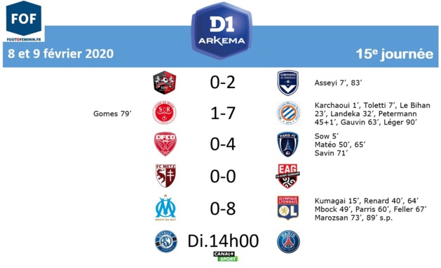 #D1Arkema - LIVE J15 : SOYAUX - PSG : 0-3 (terminé) #D1Arkema - LIVE J15 : SOYAUX - PSG : 0-3 (terminé)