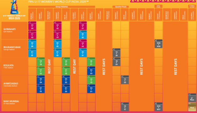 (source FIFA) (source FIFA)