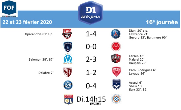 #D1Arkema - J16 : LYON garde ses distances #D1Arkema - J16 : LYON garde ses distances