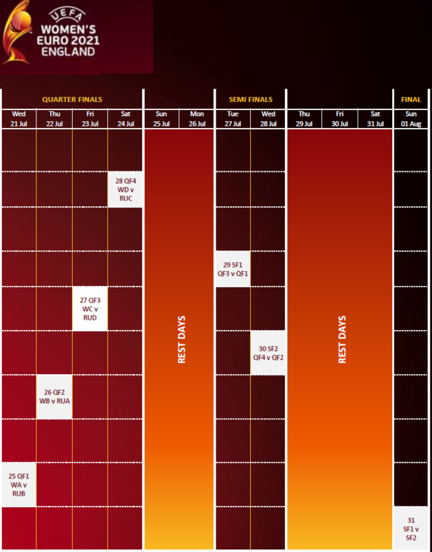 Euro 2021 - Le calendrier complet de la phase finale