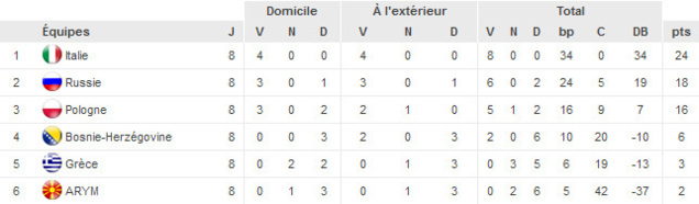 (source : uefa.com) (source : uefa.com)