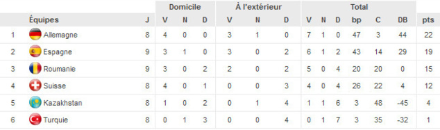 (source : uefa.com) (source : uefa.com)