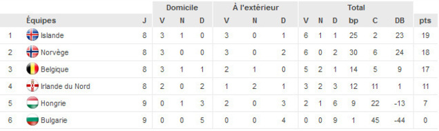 (source : uefa.com) (source : uefa.com)