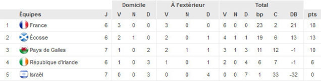 (source : uefa.com) (source : uefa.com)