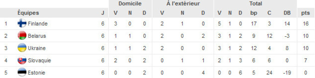(source : uefa.com) (source : uefa.com)