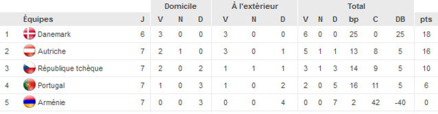 (source : uefa.com) (source : uefa.com)