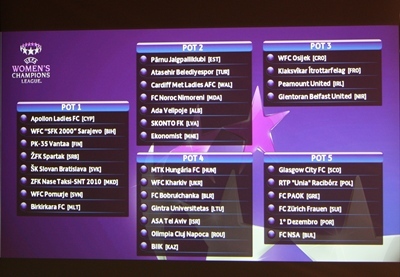 Ligue des Champions 2012-2013 - Tirage au sort de tour qualificatif