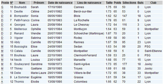Les BLEUES commencent l'ascension par les Carpates... Les BLEUES commencent l'ascension par les Carpates...
