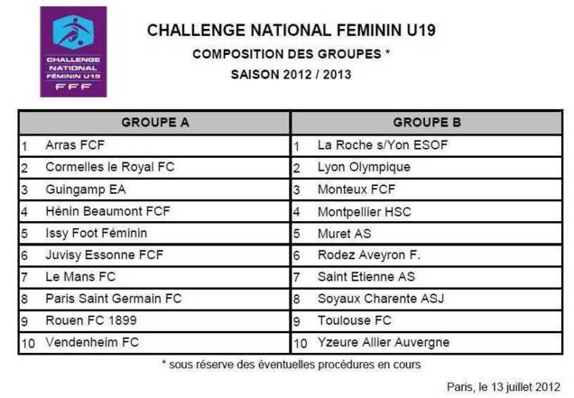 U19 - Les groupes de la saison 2012-2013